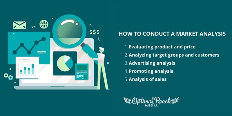 How to Conduct a Market Analysis for Your Business in 4 Steps